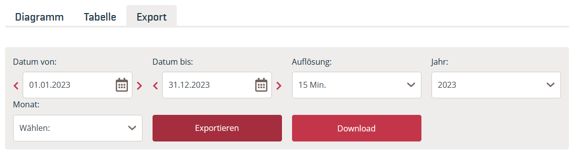 Ansicht der Eingabefelder, um die österreichischen Strommarktdaten herunterzuladen.