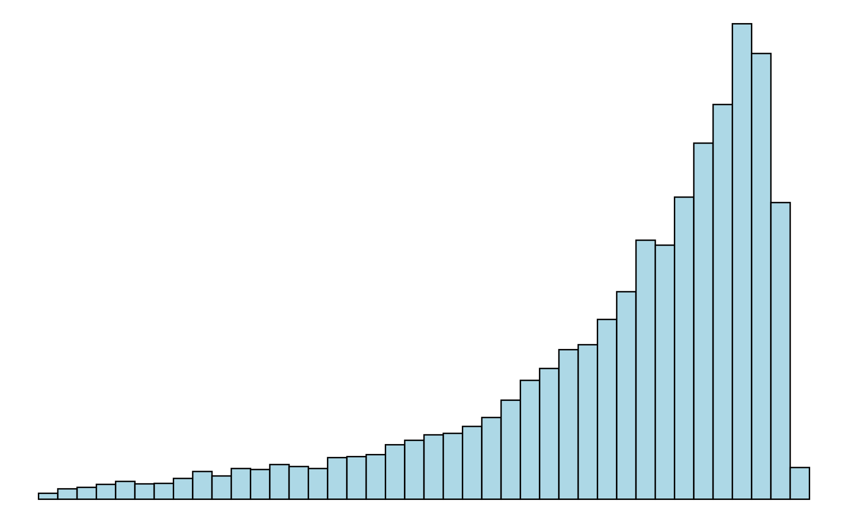 Gegenüberstellung einer linkssteilen, einer symmetrischen und einer rechtssteilen Verteilung