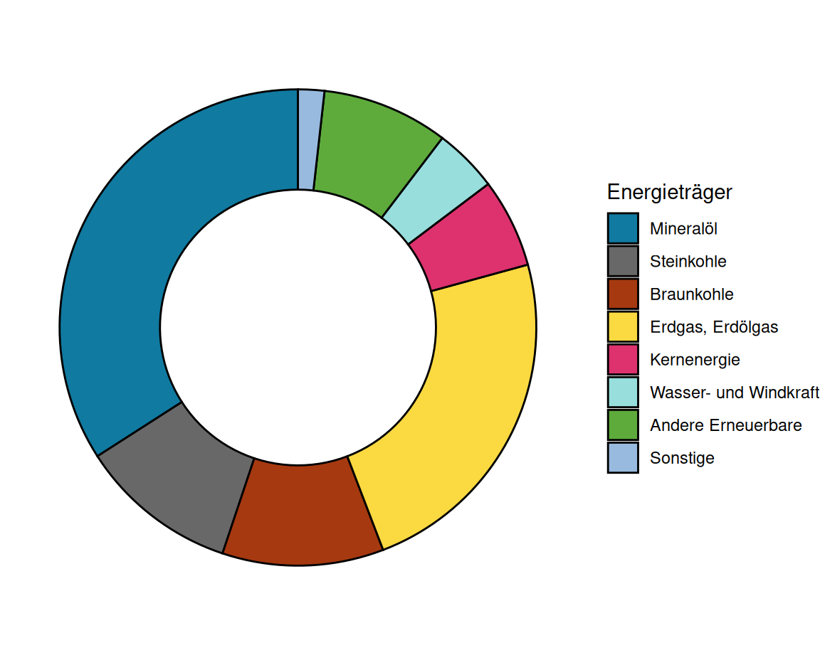 Ringdiagramm