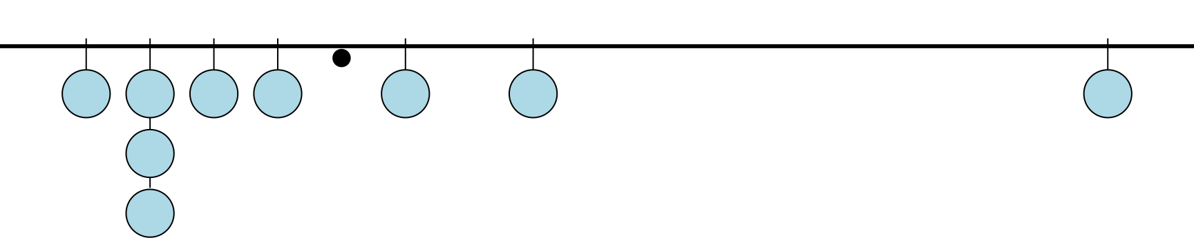 Arithmetisches Mittels als Schwerpunkt von Kugeln an einer Stange