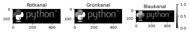 Dargestellt sind die drei Farbkanäle des Pythonlogos.