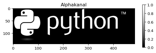 Dargestellt ist der Alphakanal des Pythonlogos. Der Bildhintergrund hat den Farbwert 0.