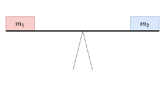 Schema einer Balkenwaage