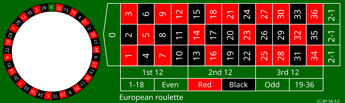 Roulettetisch: Roulette-Scheibe mit Zahlenfeld.